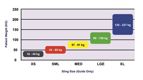 Arjo Sling Size Color Chart