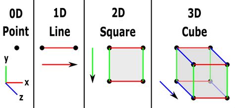 The Geometry of the Fourth Dimension and the Space-Time Continuum ...