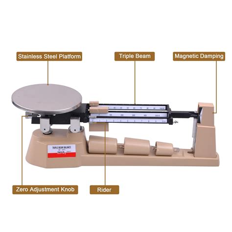 Why Do You Use A Triple Beam Balance - The Best Picture Of Beam