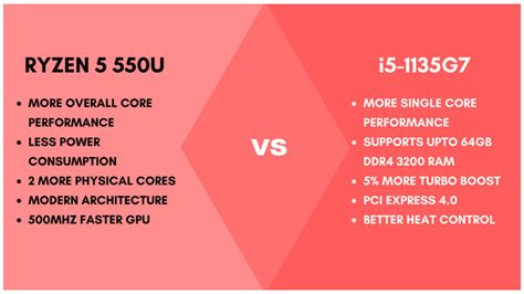 AMD Ryzen 5 5500U vs Intel Core i5 1135G7 - Fastest Notebook CPU?