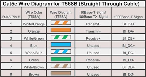 Cat 6 Wiring Diagram For Wall Plates | Wiring Diagram