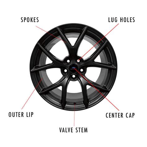 Car Wheel Parts Description - Functions Of Car Wheel Parts Of Car Wheel ...