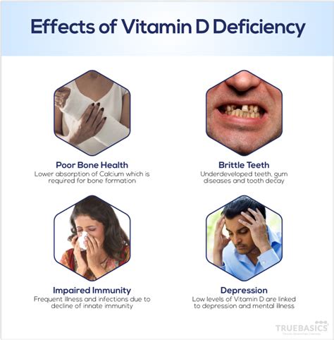 Vitamin D Deficiency: Symptoms, Roles and Sources