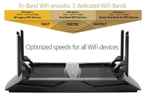 Netgear R8000 Nighthawk X6 AC 3200 Tri-Band WiFi Router Review