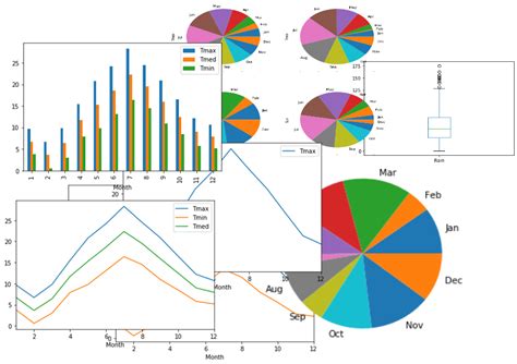 Plotting with Pandas: An Introduction to Data Visualization | by Alan ...