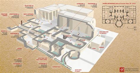 Roman Baths - World History Encyclopedia