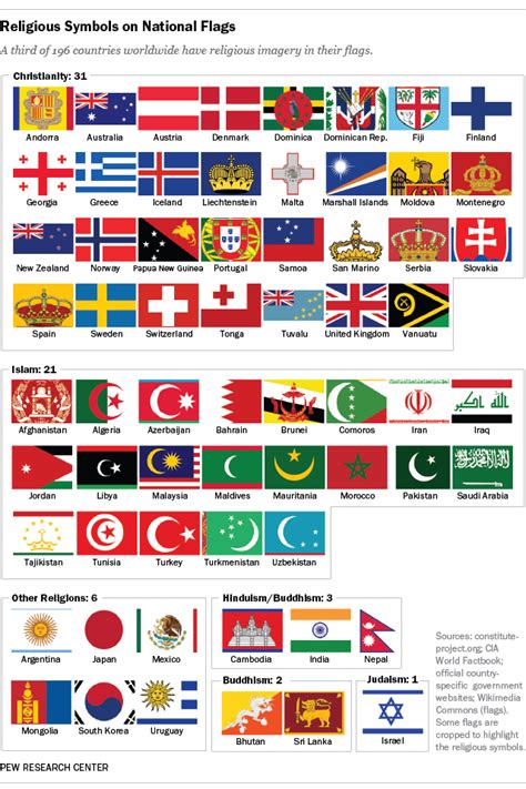 64 countries have religious symbols on their national flags | Pew ...