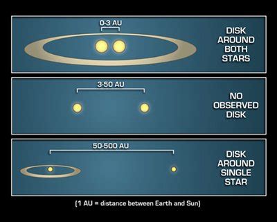 What Is The Binary Star System – Describing The Binary Star System