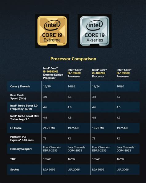 Intel Core i9 10980XE Review Leaks Out - Controversially Scores 8563 ...