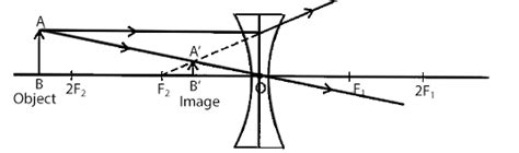 A lens produces a virtual image between the object toppr.com