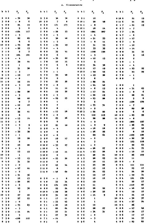 Table 3 from The crystal structures of clinoenstatite and pigeonite ...