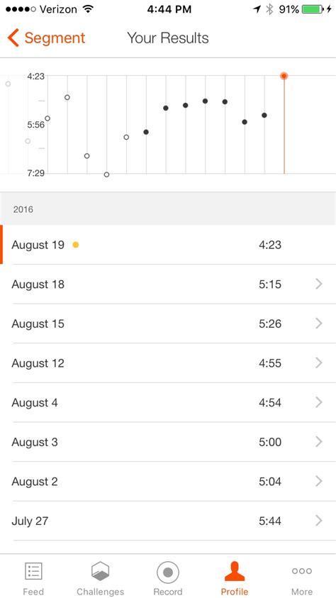 My Segment Results – Strava Support