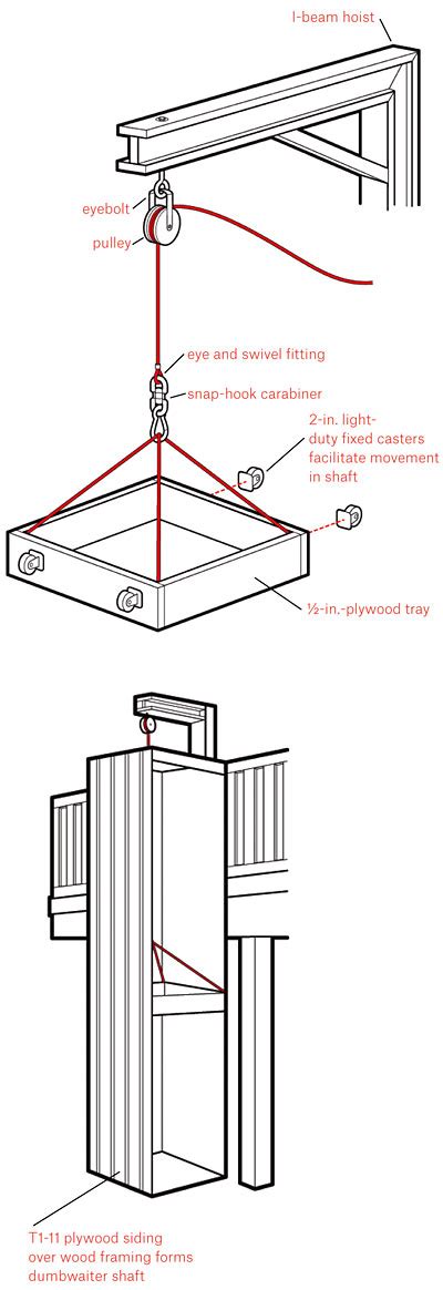 #HowToMakeAnything - How to Make a Dumbwaiter