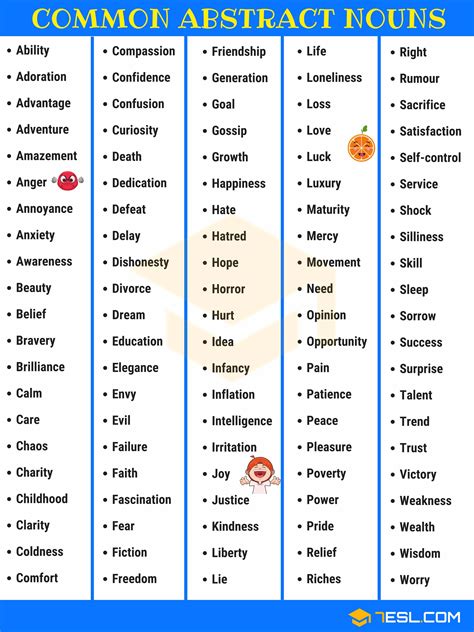 Abstract Nouns in English Grammar • 7ESL