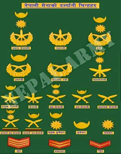 Sir Kukri & Co.: Nepal Army Rank Structure