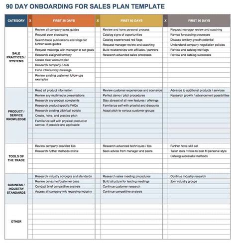 New Employee Onboarding Checklist Template Excel