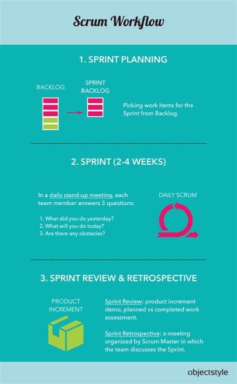 Agile Framework Comparison: Scrum vs Kanban vs Lean vs XP › ObjectStyle.Com