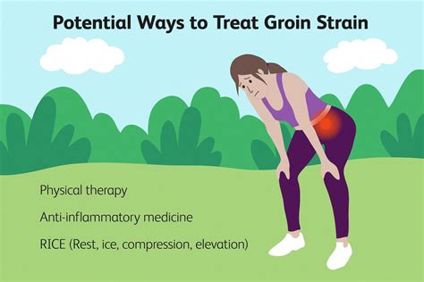 What Women Need to Know About Groin Pain