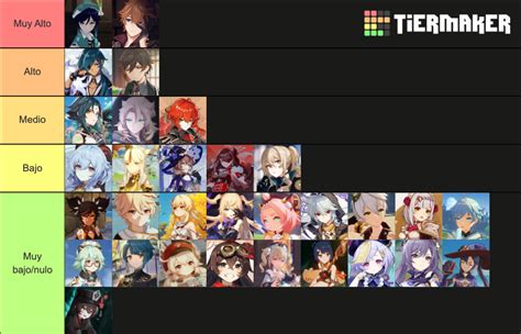 Prob. Death Genshin Impact Tier List (Community Rankings) - TierMaker