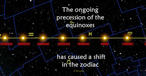 Precession of the Equinoxes - Life Force Quanta