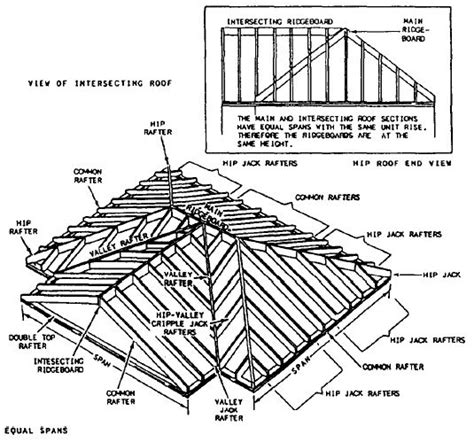 an architectural drawing showing the various parts of a house and its ...