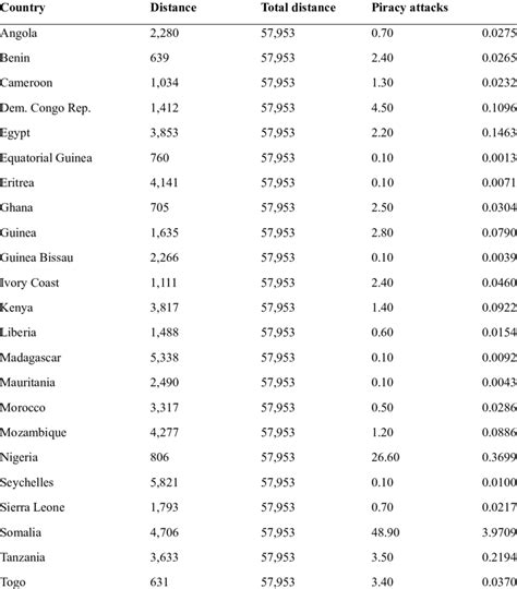 Fixed effects model | Download Table