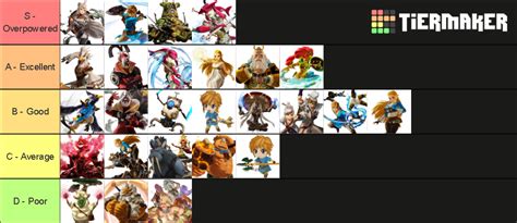 Hyrule Warriors Age of Calamity (Includes DLC 1) Tier List (Community ...