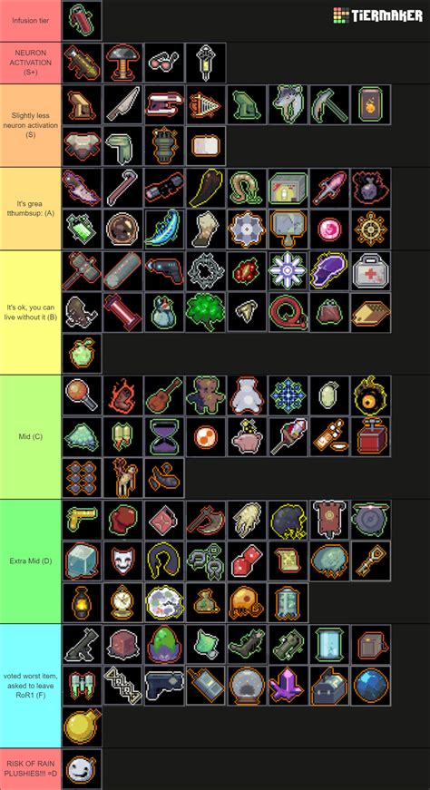 Risk of Rain 1 Item Tier List (Community Rankings) - TierMaker