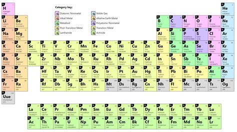 Periodic Table Color Coded Metals Nonmetals Metalloids - Periodic Table ...