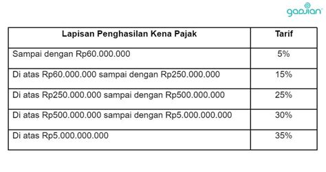 Tarif Pajak Progresif Pph 21 Terbaru - Homecare24