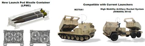 Army Just Received Its First Operational PrSM Ballistic Missiles