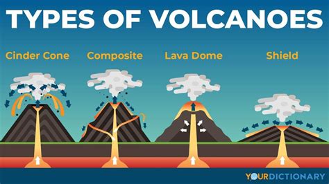 Composite Volcano Examples