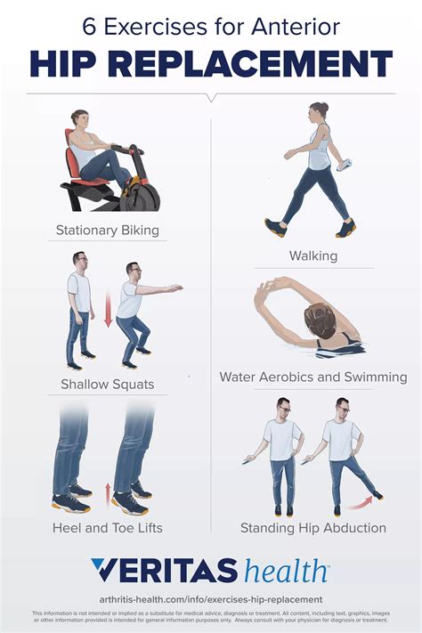 Abductor Muscle Exercises After Hip Replacement - Exercise Poster