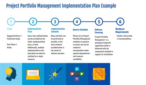 Implementation Plan Example