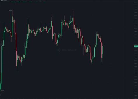 Bitcoin Volatility Increases as Binance Closes Some Aussie Derivatives ...