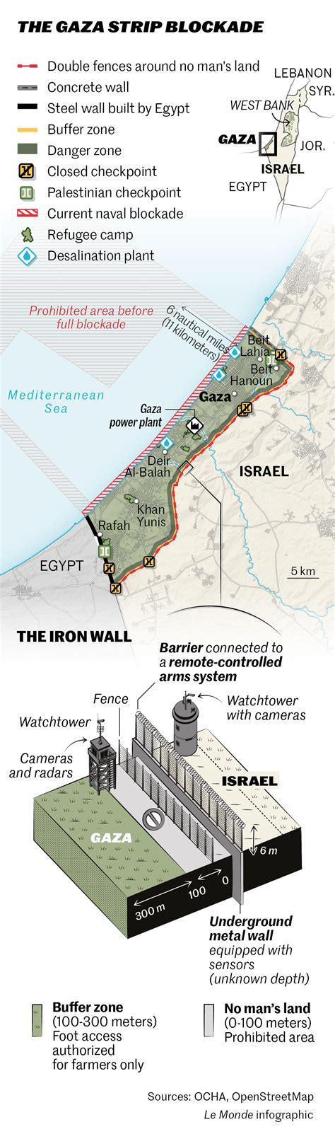 The Gaza Strip blockade explained in one map