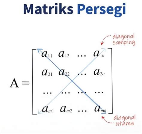 Mempelajari Pengertian Dan Jenis Matriks Matematika