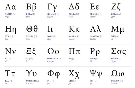 The Best 17 Letters Of Greek Alphabet In Order - jeunesa