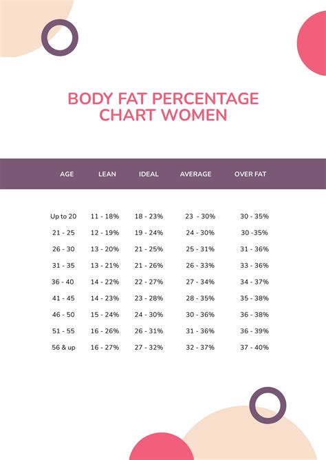 Body Fat Percentage Chart By Age in PDF - Download | Template.net