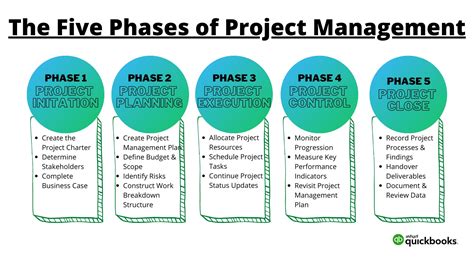 Project Management 5 Step Process | Hot Sex Picture