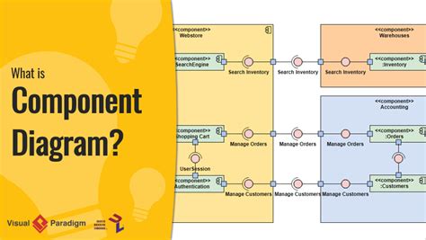 What is Component Diagram?