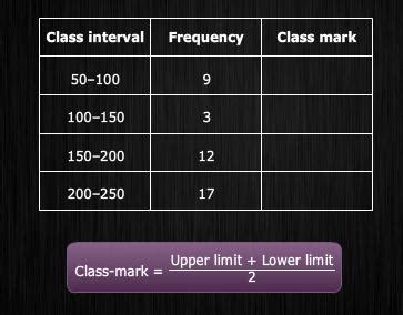 What is class mark and how is it calculated - Maths - Statistics ...