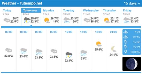 Weather in Badalona (Spain) - 15 days