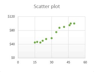 Scatter chart excel examples - fecolmortgage