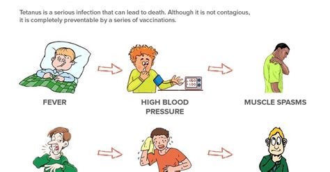 What are the Symptoms of Tetanus? [Infographic]