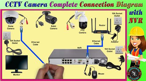 CCTV Camera Wiring Diagram And Connection For Installation, 52% OFF