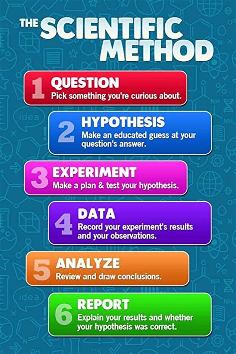 scientific method - Google Search | Scientific method, Scientific ...