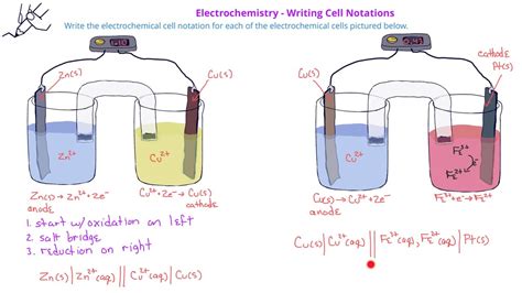 Electrochemistry -04 Writing Electrochemical Cell Notation - YouTube