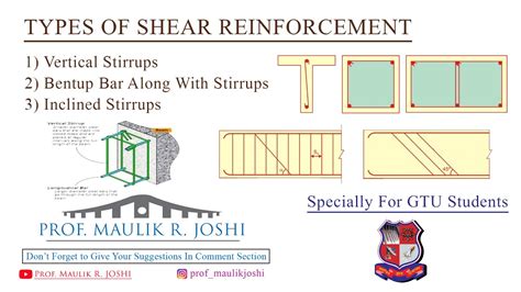 Types of Shear Reinforcement in Beams || Types of Stirrups || Concept ...