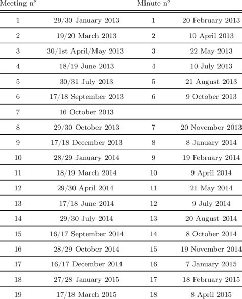 Next Fed Reserve Meeting 2025 Schedule - Max Dickens